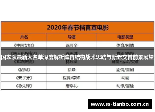 国家队最新大名单深度解析阵容结构战术思路与新老交替前景展望
